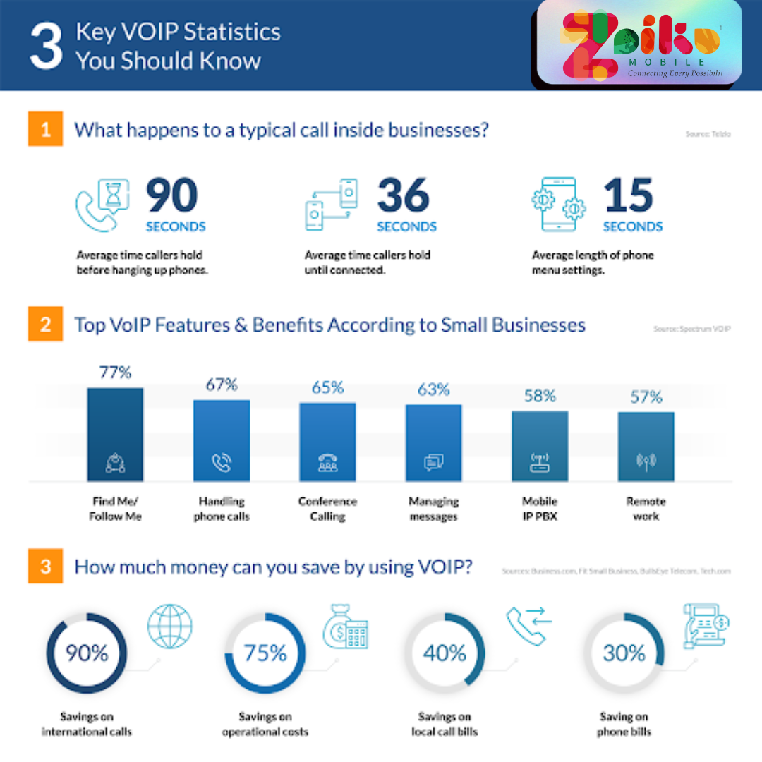 Benefits of VoIP Phone Systems for Hospitality Businesses