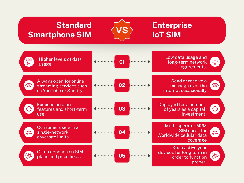 IoT SIM card plans UK
