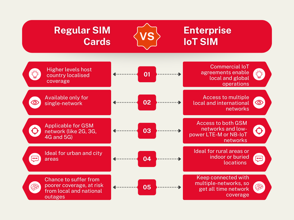 IoT SIM card plans UK
